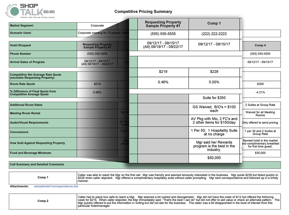 Benchmark Preformance Summary